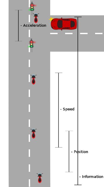 Using IPSGA on green light